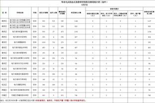 拉塞尔：每个人都有属于自己的超能力 得分爆发力就是我的超能力